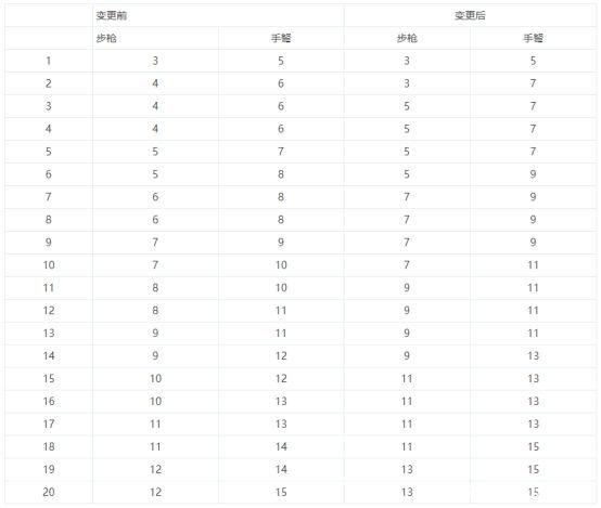 dnf公益服发布网出现字体初始化失败5（