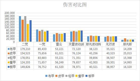 DNF发布网爆率高 DNF发布网爆率高