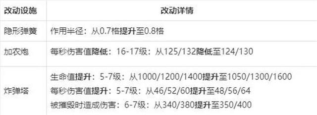 dnf公益服发布网88dnf是什么,如何下载dnf公益服发布网,88dnf游戏攻略 dnf公益服发布网88dnf是什么,如何下载dnf公益服发布网,88dnf游戏攻略