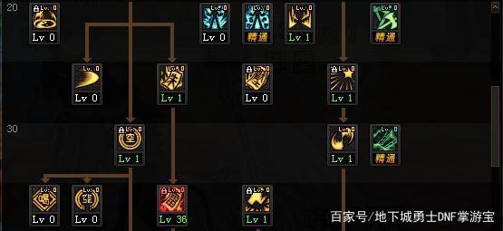 dnf公益服发布网樱花(樱花活动详解) dnf公益服发布网樱花(樱花活动详解)