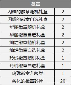 DNF发布网权限获取 DNF发布网权限获取