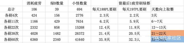 DNF发布网武器自定义(dnf武器指令设置自动) DNF发布网武器自定义(dnf武器指令设置自动)