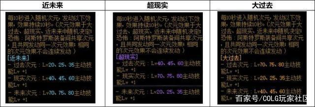 DNF发布网无限门票辅助(dnf收费辅助) DNF发布网无限门票辅助(dnf收费辅助)